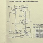 Chỉ 21.9 tỷ, 8x25m, Sát Mặt Tiền Khu Phan Xích Long, H. Nam mát mẻ