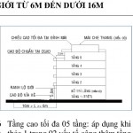 Đất rộng, được xây 7 tầm, cho thuê hiệu quả, Ung Văn Khiêm. 15.5 tỷ